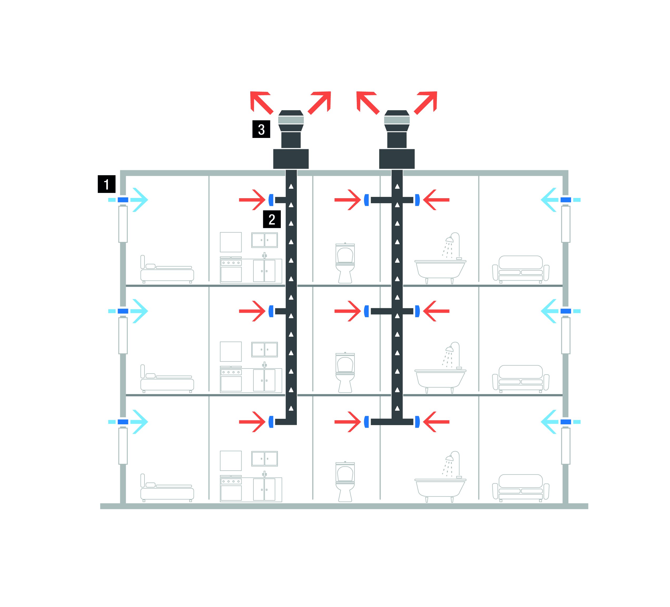 3_schema_ventilation_hybride_legende
