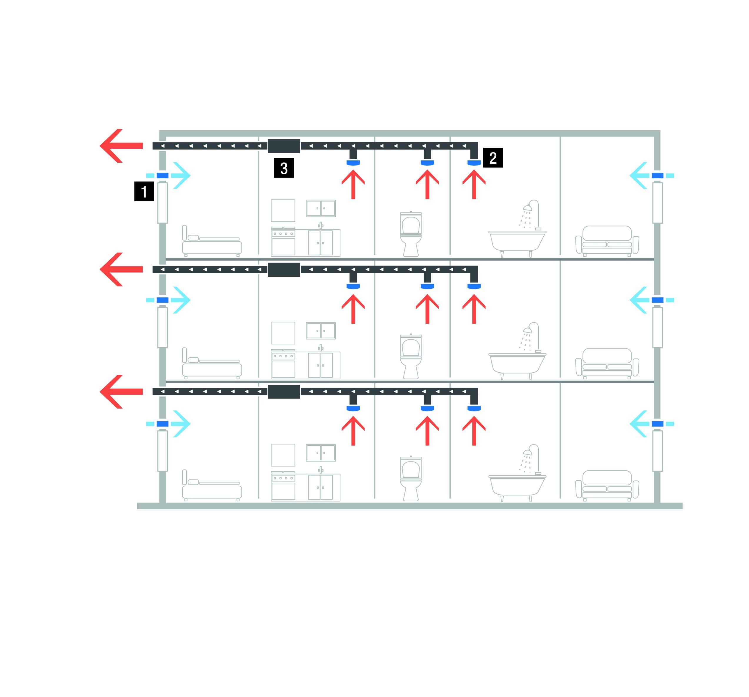 2_schema_ventilation_mecanique_flux_indiv_appartements_legende