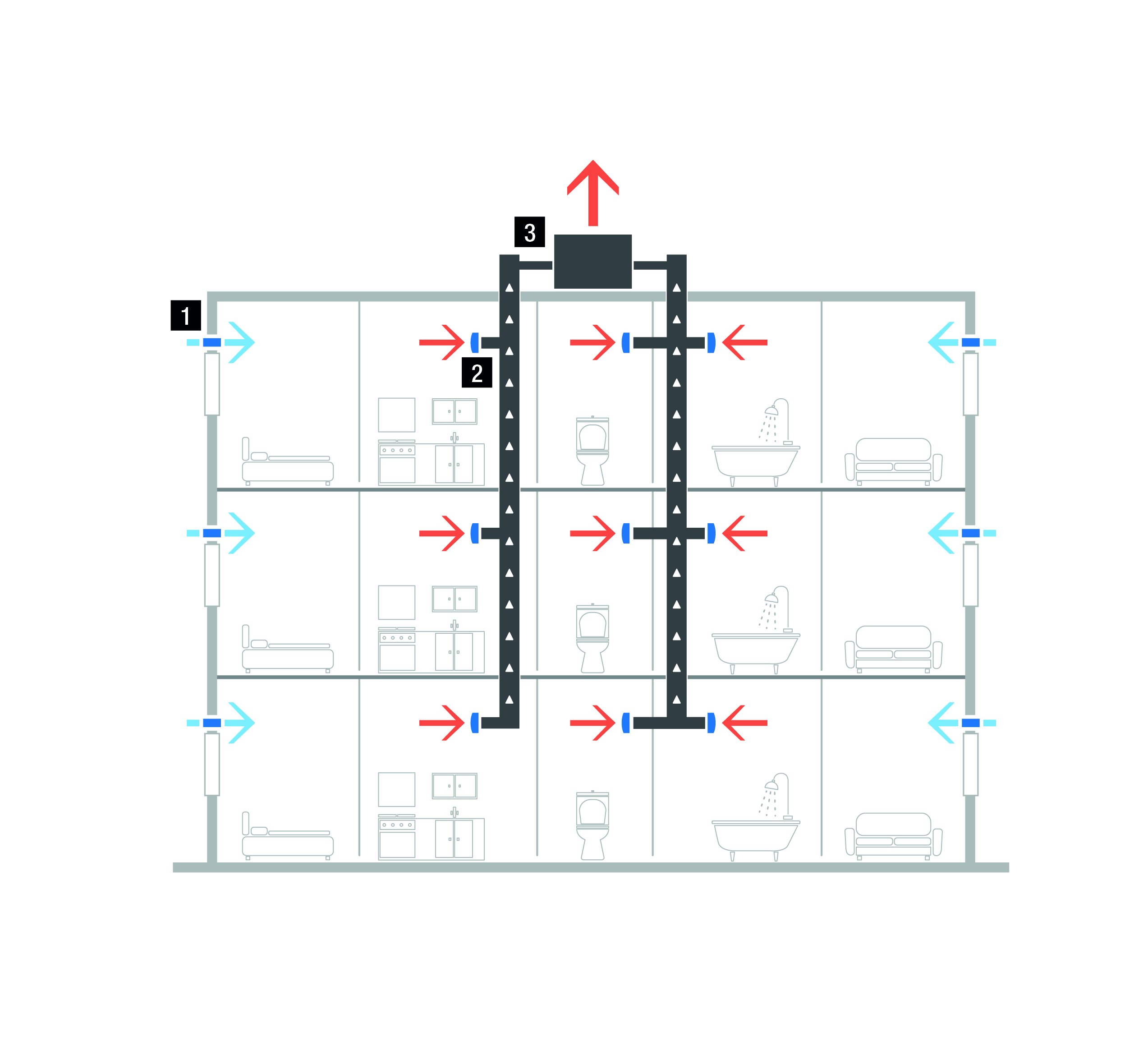 2_schema_ventilation_mecanique_flux_collectif_appartements_legende